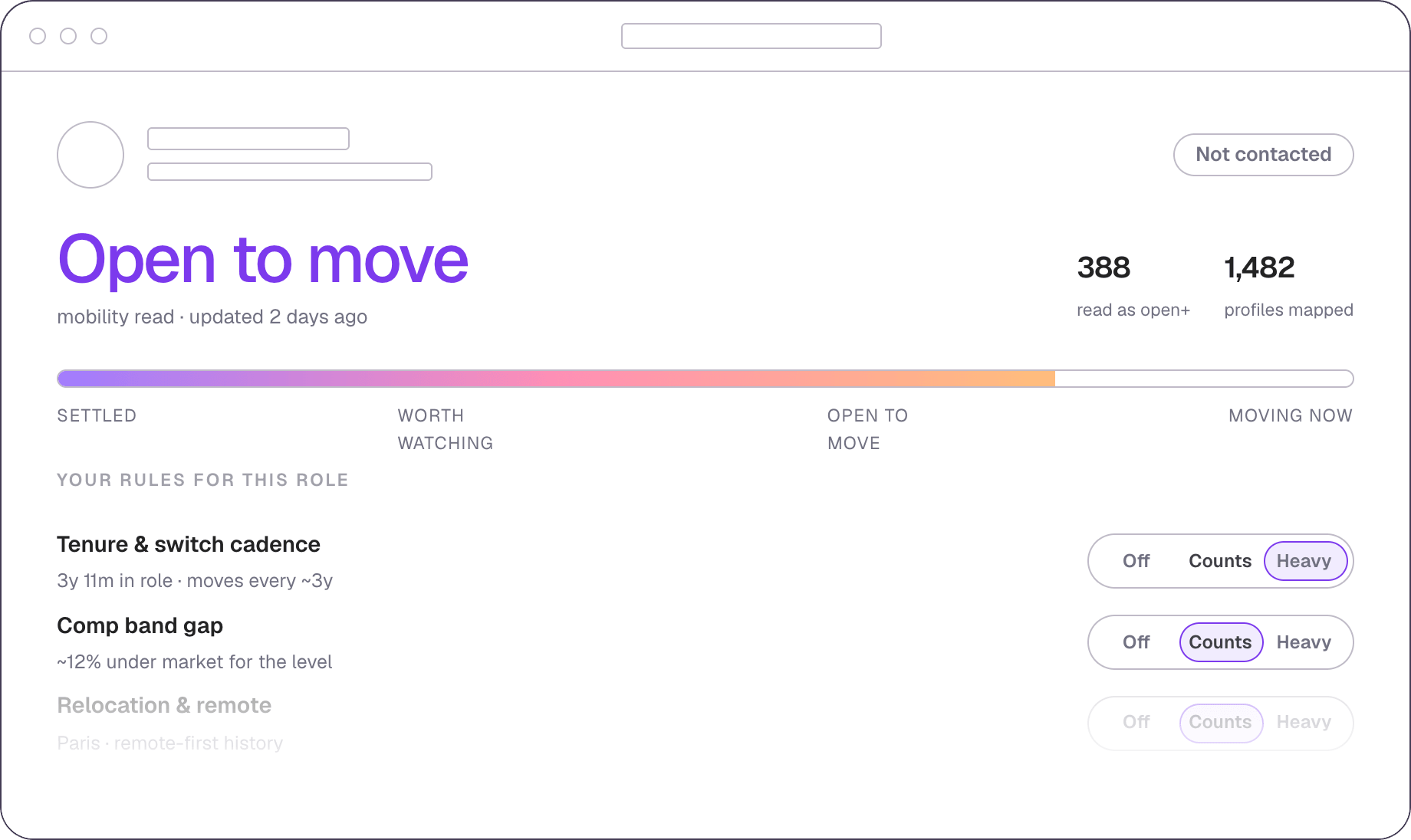 The mobility index, with criteria weighted per role