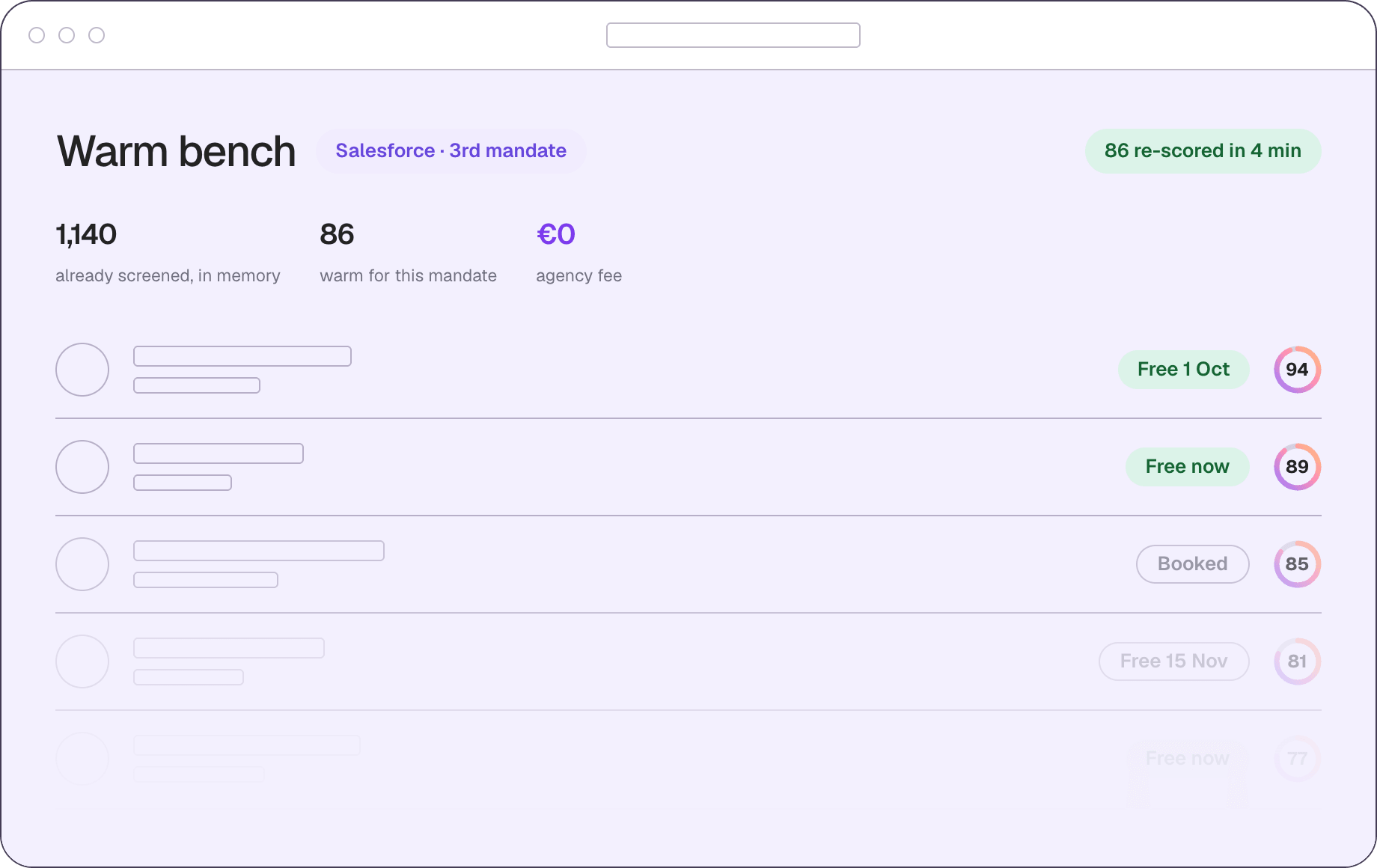 The warm bench: profiles you have already screened, re-scored for a new mandate
